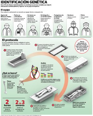 Exhuman a padre de “El Lazca” – EstadoMayor.mx